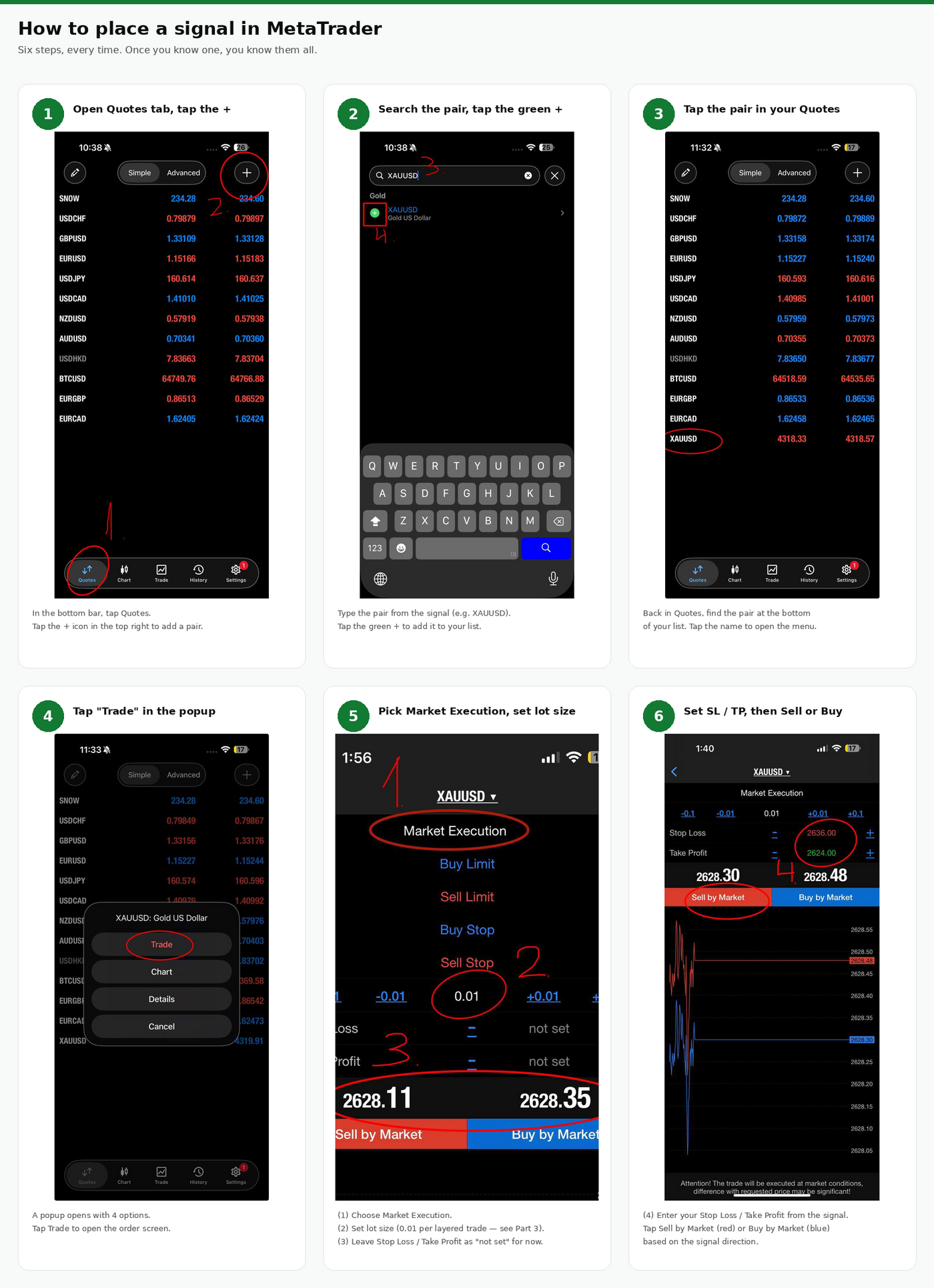 Placing an order in MetaTrader