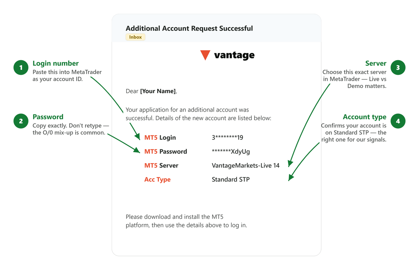 Example of Vantage credentials email